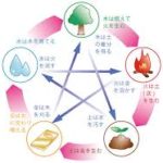 保護中: アトラクション５　木　フォレストジュピター